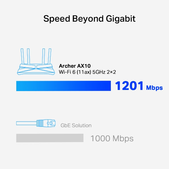 ROUTER TP-LINK ARCHER AX10 AX1500 | WI-FI 6 | 1.5 Gbps | 4 ANTENAS